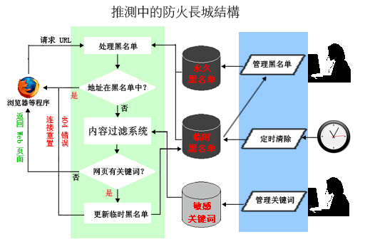 Guess_on_China’s_Great_Firewall_Mechanism